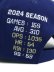 画像9: NEW ERA 9FORTY DODGERS 2024 STATS PACK